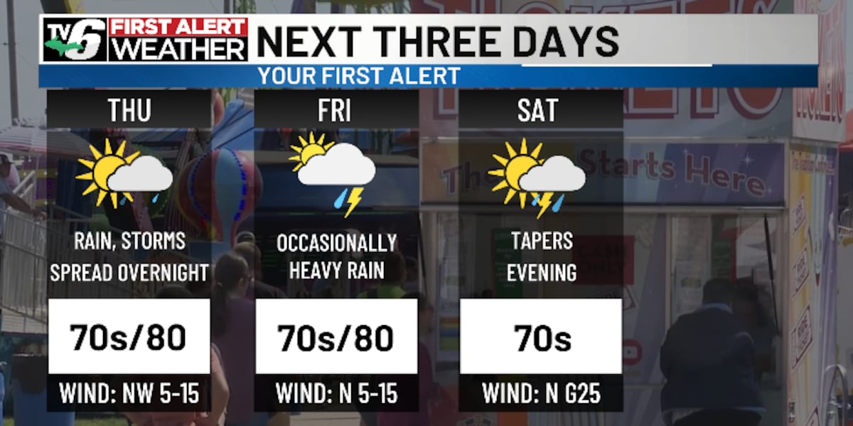 FIRST ALERT: From sunshine to rainy, stormy pattern ahead