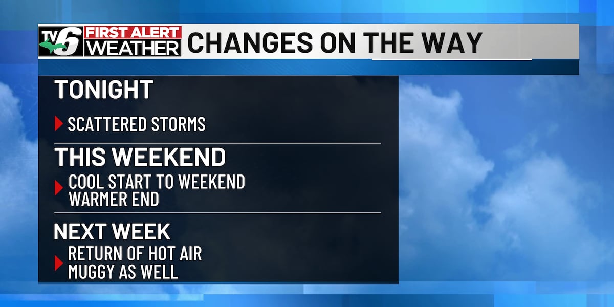 FIRST ALERT: Brush with storms, summer heat returns