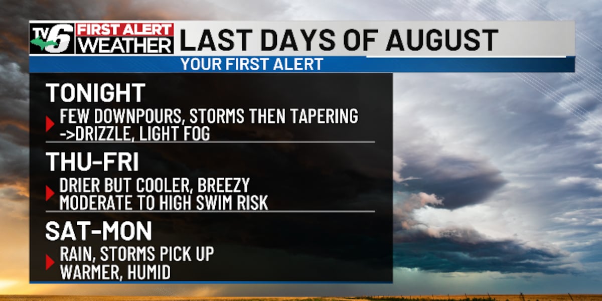 FIRST ALERT: Persisting storm risks, downpours before drier pattern