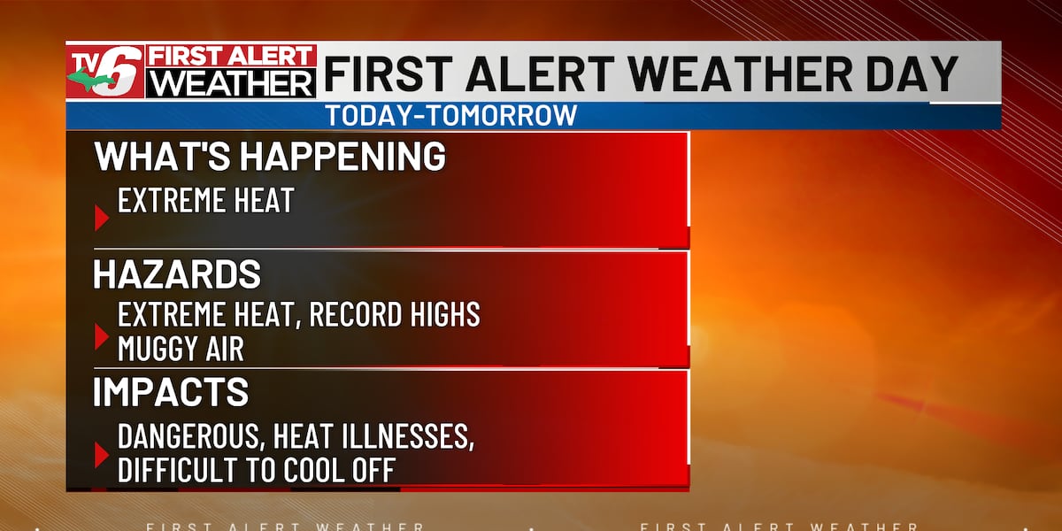FIRST ALERT: Lingering heat as smoke moves in