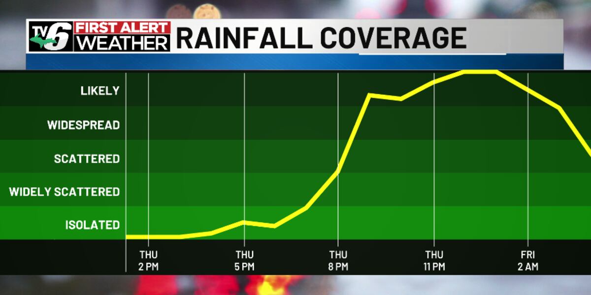 Wind Pick First Alert: Warmer spring days ahead -- but rain, thunder, wind pick up