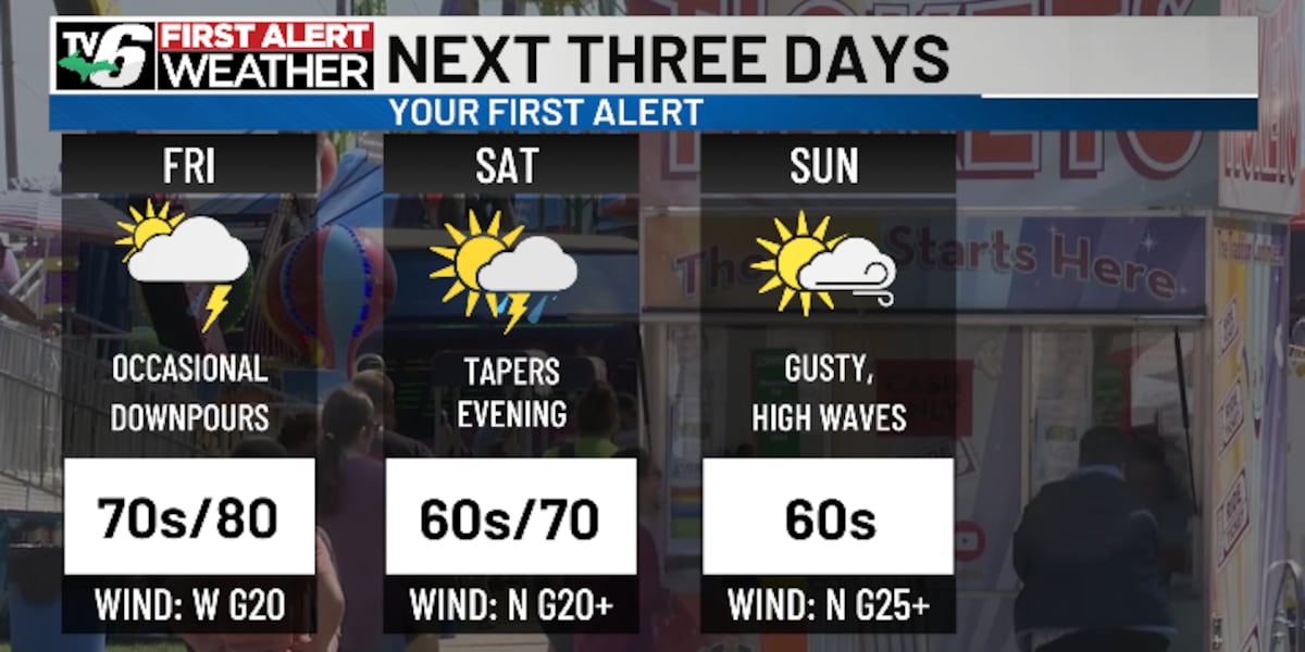 Summer storms return with occasional downpours