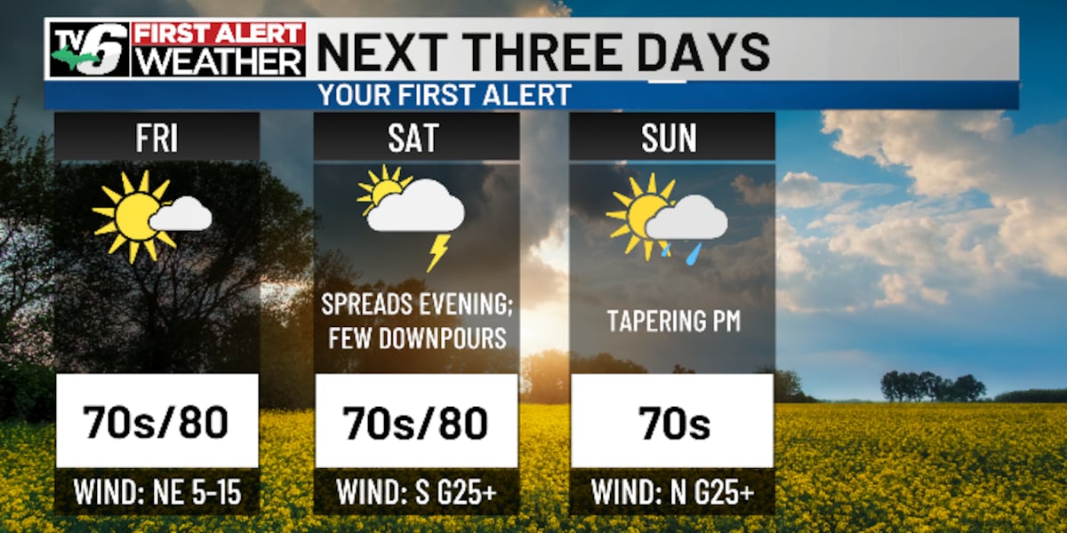 FIRST ALERT: Mostly sunny vibes before rainy moments ahead