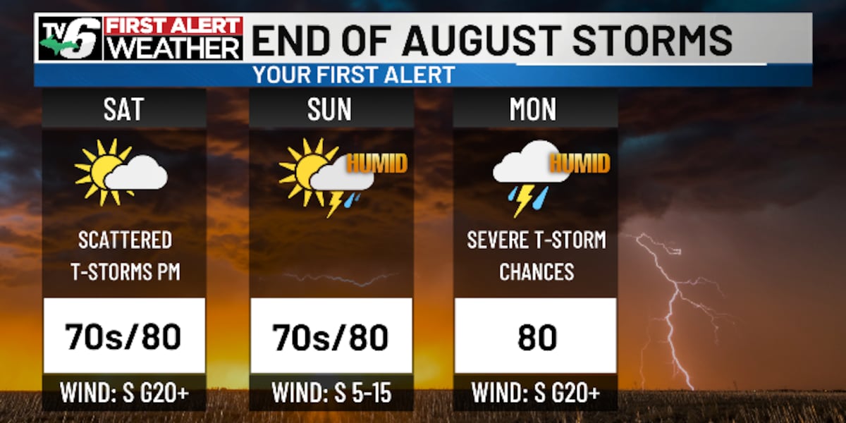 FIRST ALERT: Storms, heavy rain chances plus sticky warmth this weekend