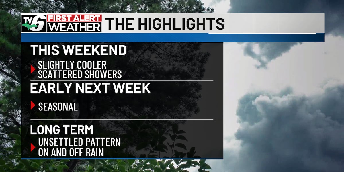 FIRST ALERT: Unsettled pattern for the long term