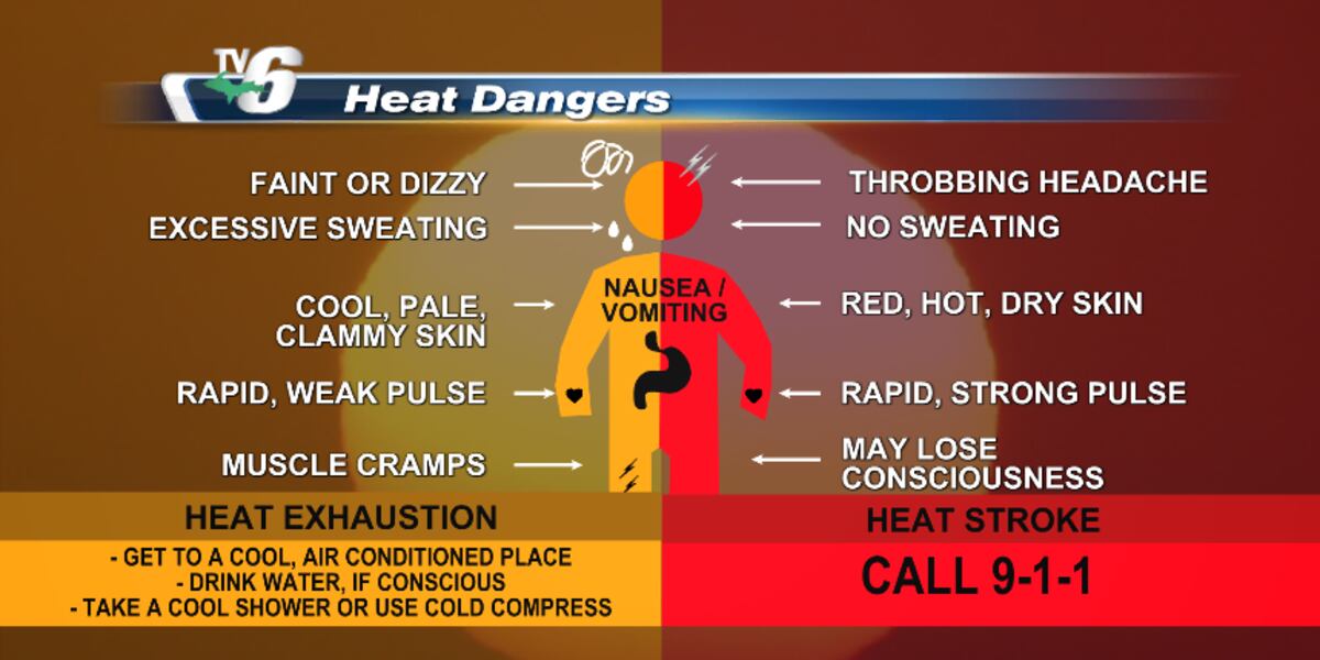 Sweltering Condition Sweltering summer weekend with rain, t-storm chances late