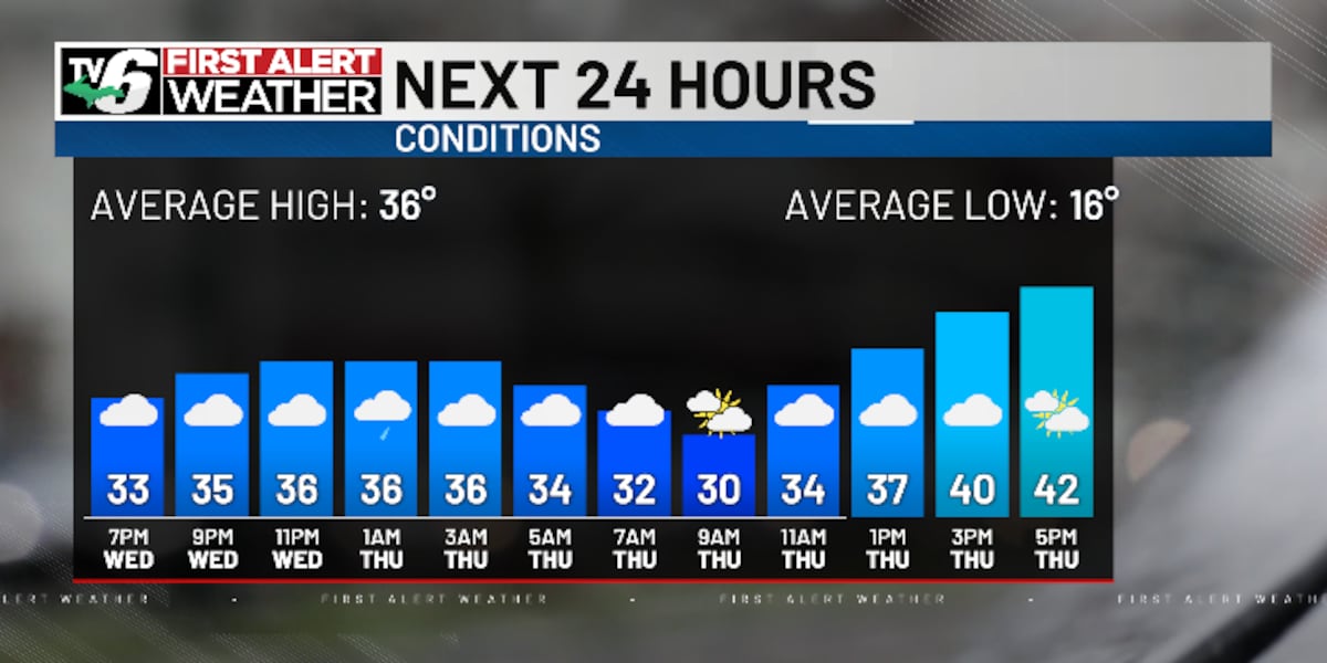 Brushes with the messy wintry mix before warm spring start