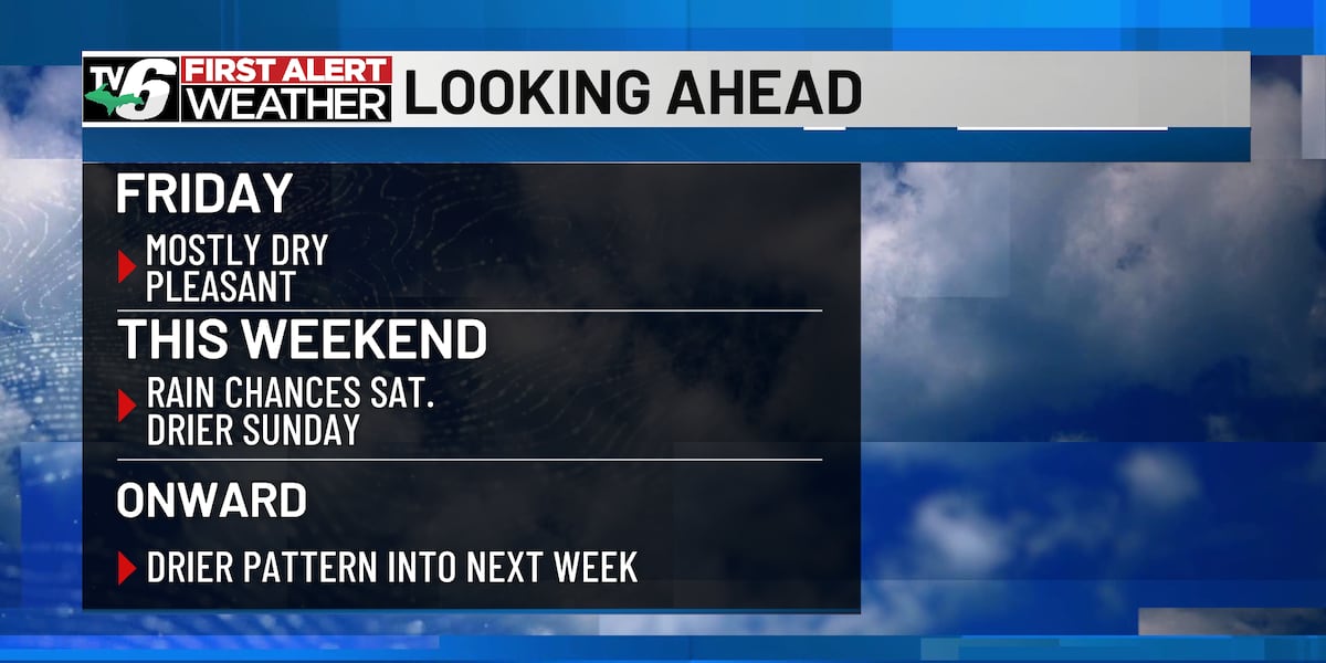 FIRST ALERT: Unsettled pattern lingers, relief ahead