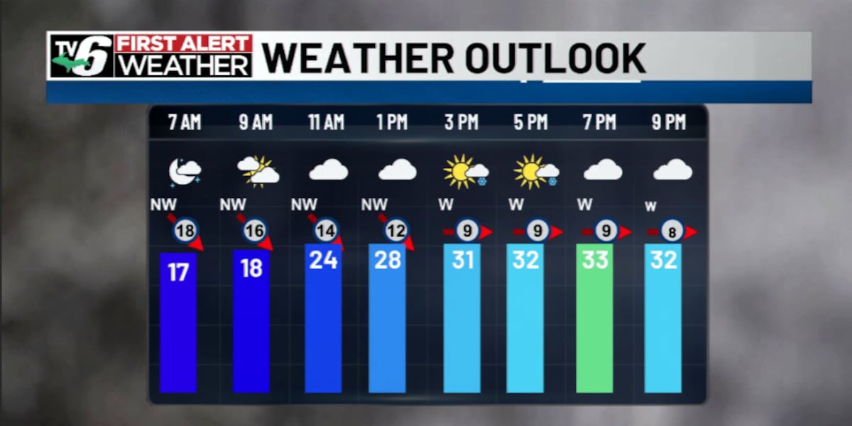 Chilly start to the weekend, warmer air on the way soon