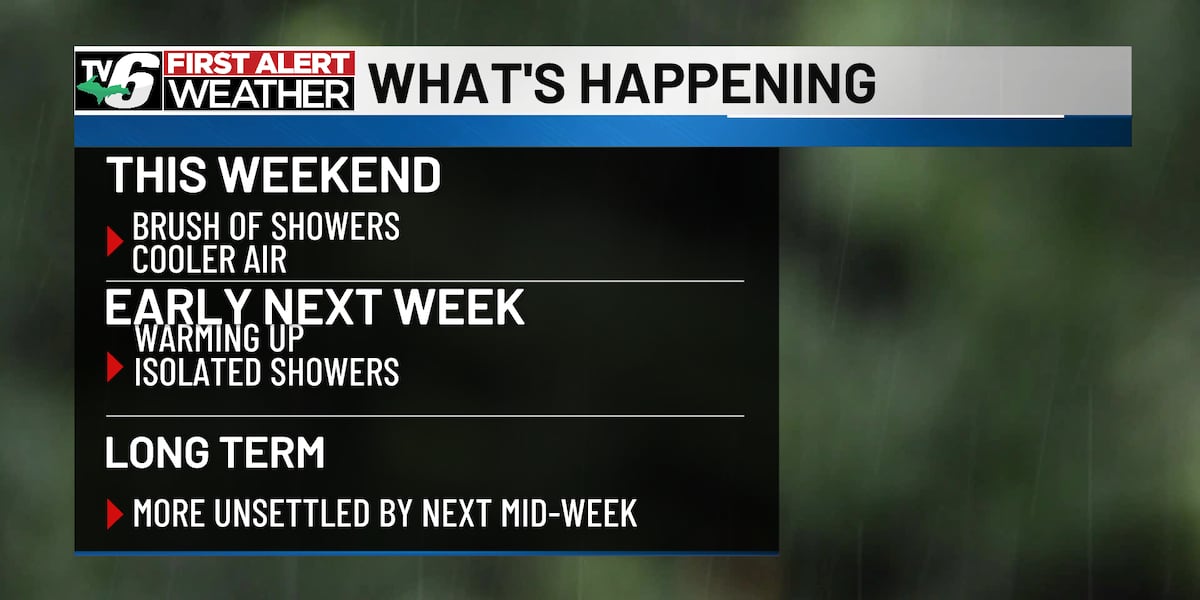 FIRST ALERT: Brushes of rain, brief cool air ahead