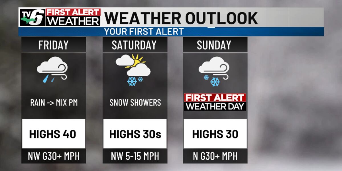 Basey Weather Update FIRST ALERT: Showery, gusty fall to wintry weather this weekend
