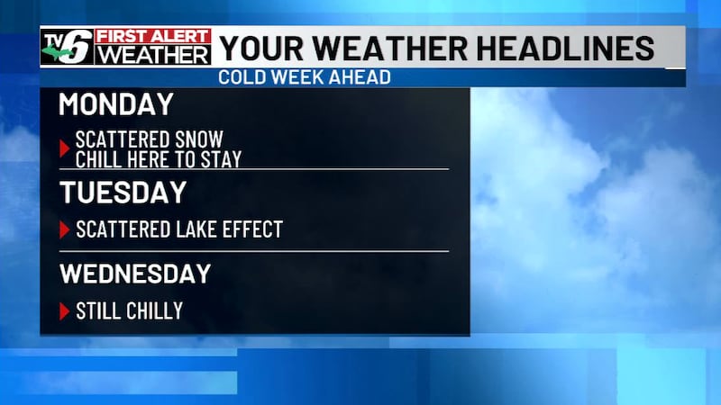 Chilly start to the work week alongside snow showers