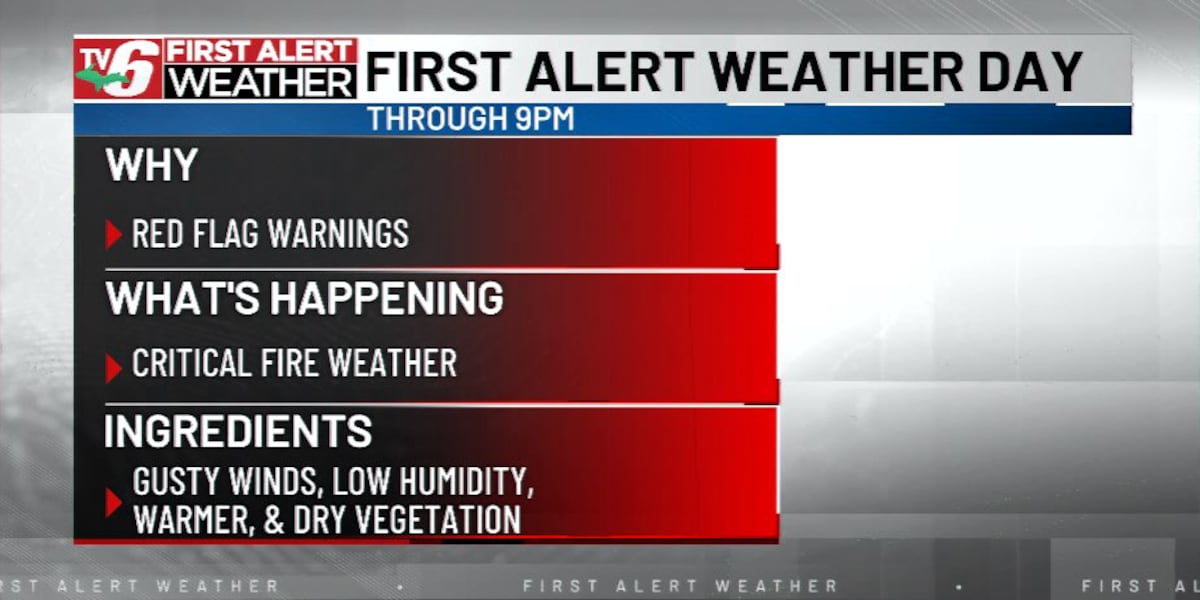 FIRST ALERT: Fire risk for majority of the weekend