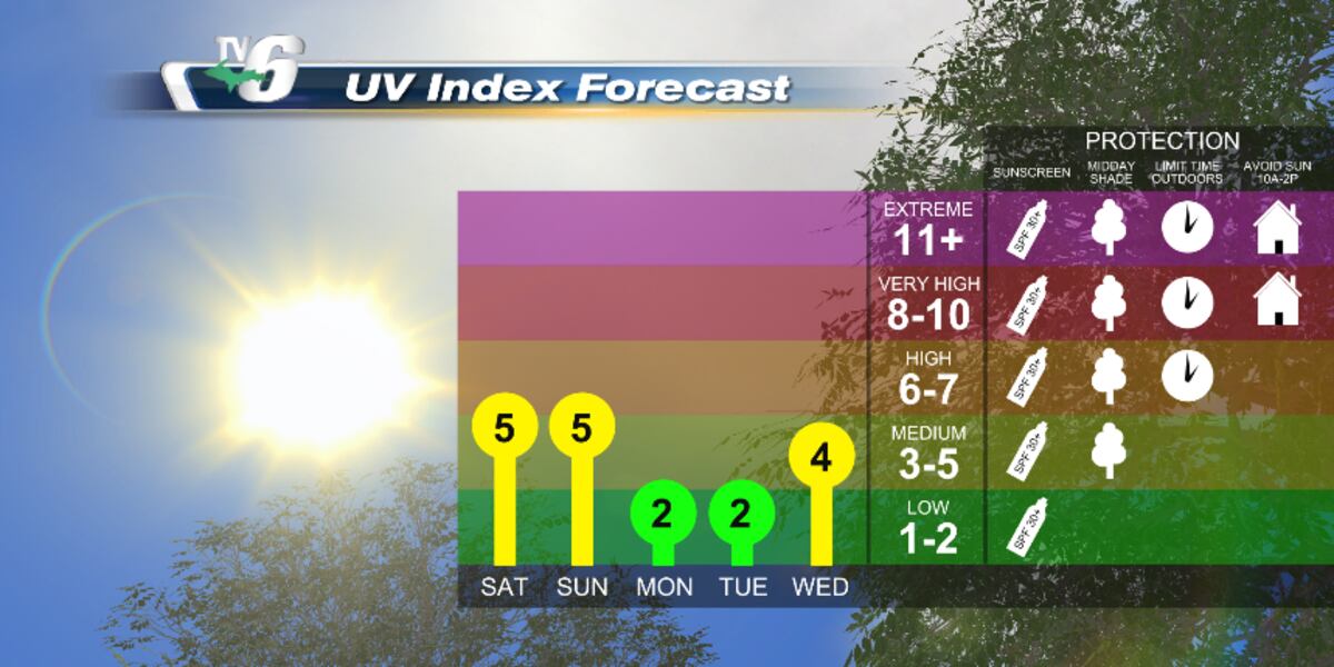 Refreshing Weather Taste of refreshing spring sunshine this weekend