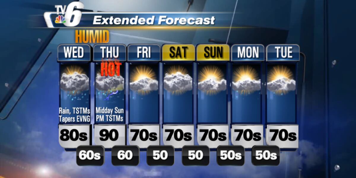 Strong Humidity Weather Heat, humidity ramping up midweek with strong storms possible