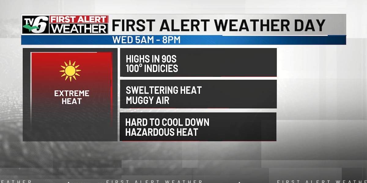 FIRST ALERT: Hazardous heat starts the week