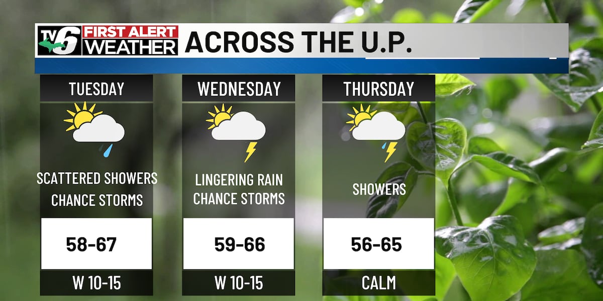 FIRST ALERT: Multiple rounds of rain approaching start of summer