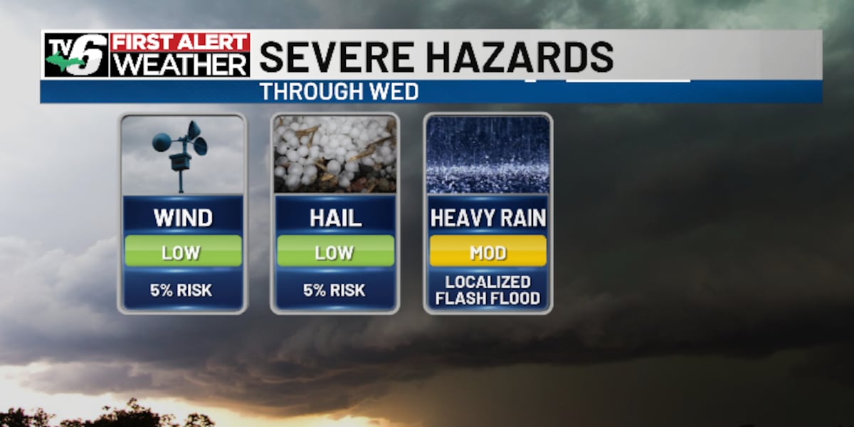 Heavy downpours, marginal severe storm risk midweek