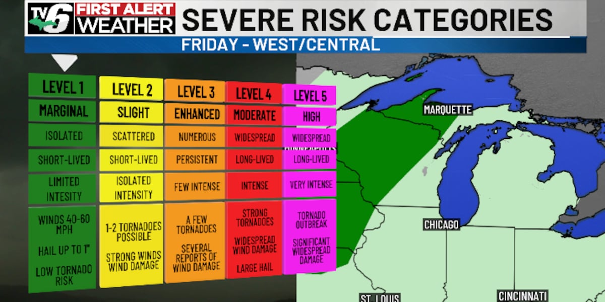FIRST ALERT: Strong storms, steamy heat at work week's end