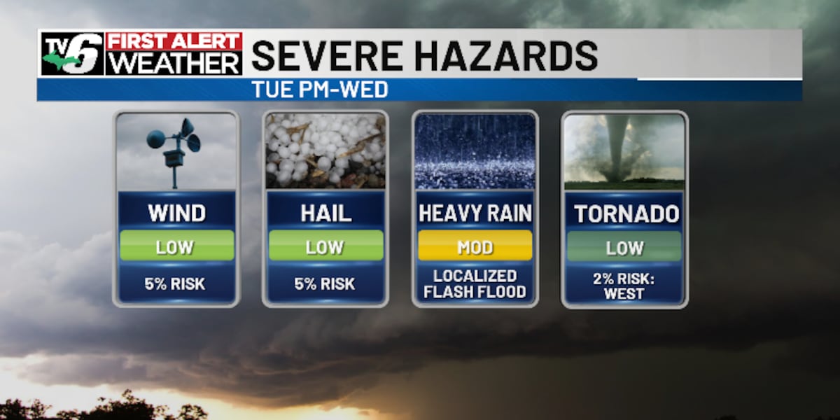 FIRST ALERT: Midweek surge in rain, storm chances