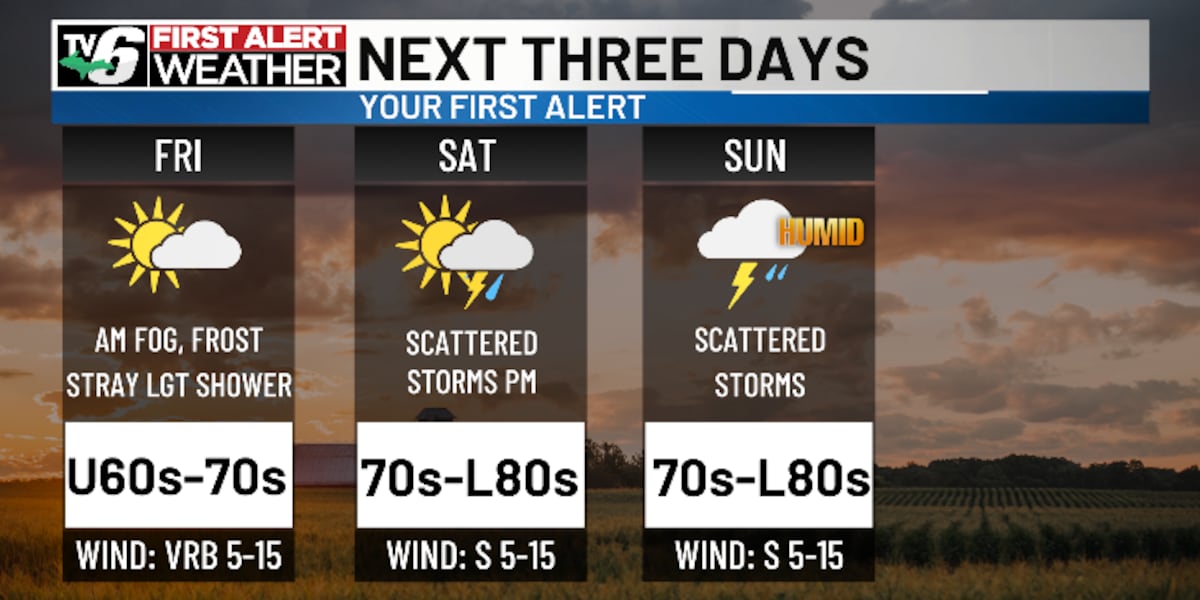 FIRST ALERT: Mostly sunny encore before incoming rain, storms Friday sunshine across Upper Michigan before stormy, sweltering pattern shift.