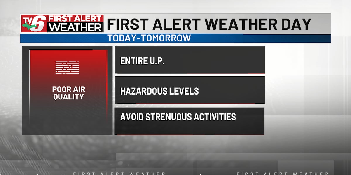 FIRST ALERT: Lingering haze with sporadic showers