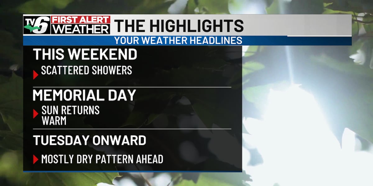 FIRST ALERT: Spotty showers this weekend, dry spell to follow