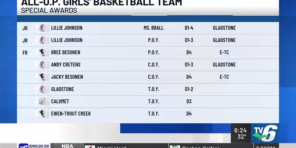 UPSSA releases All-UP girls’ basketball team
