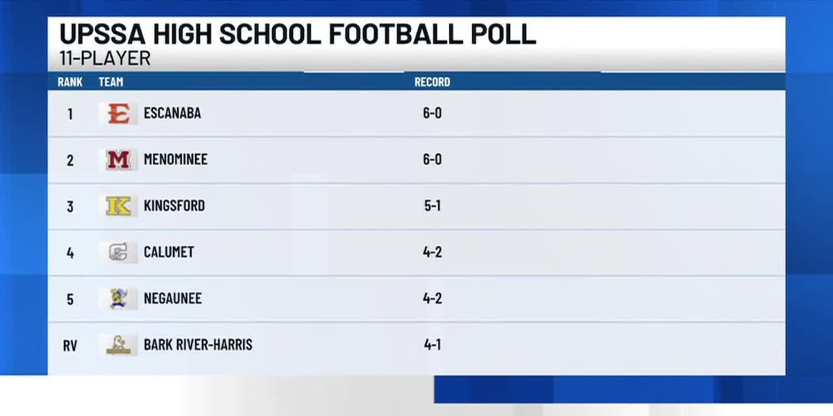 UPSSA High School Football Poll - Oct. 7, 2025