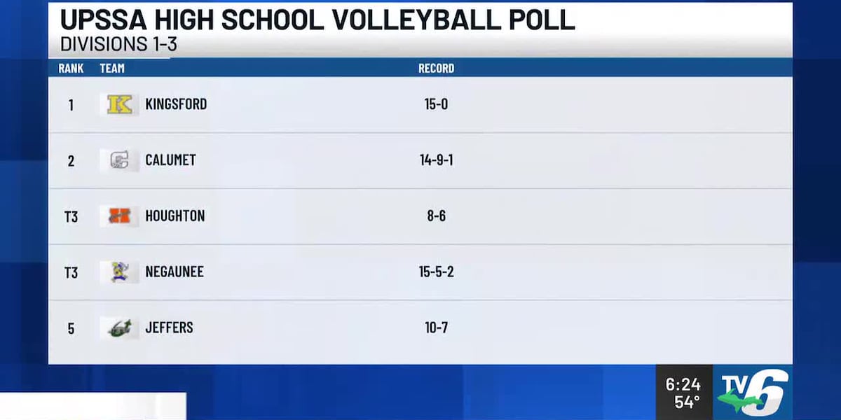 UPSSA High School Volleyball Poll - Oct. 15, 2025
