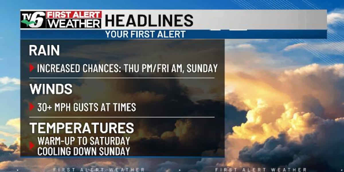FIRST ALERT: Fall calm to give way to strong wind, increasing rain chances