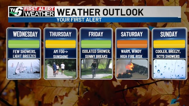 Mostly dry, seasonably warm U.P. fall prolongs fire risk ahead of late-week cooldown and showers.
