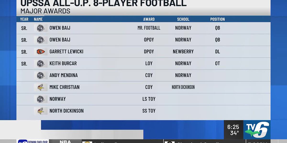 UPSSA All-UP 8-player football teams